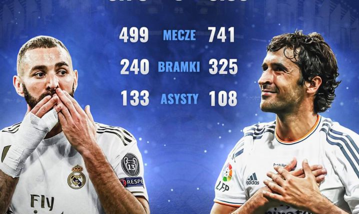 Benzema vs Raul w barwach Realu Madryt